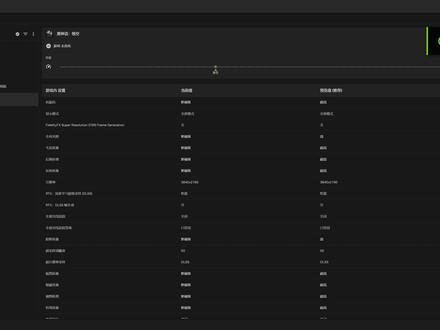 DLSS4和帧生成实际体验