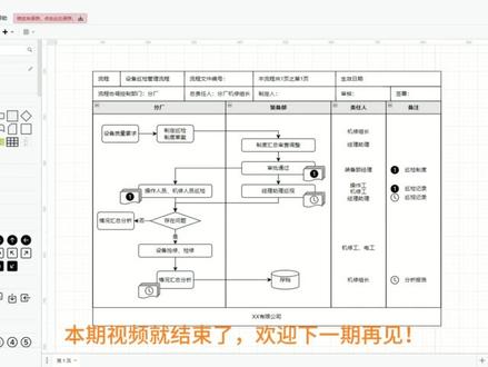 那些看起来很“高端”的流程图 一举拿下 #流程图 #干货分享#乐述云享 #教程 #泳道图