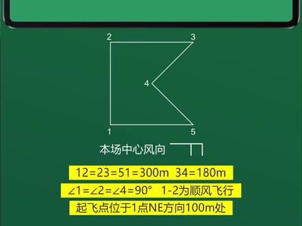 地面站,图形会骗你!!!风向也会骗你!!!#CAAC #无人机培训