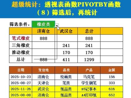 #excel技巧 #wps表格 #函数公式 用pivotby函数,#数据统计 ,做动态数据统计表。小白必会函数!#excel教学