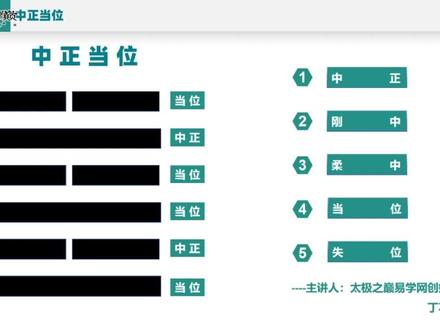 易经入门之中正当位。“中正当位”是指阴阳平衡、刚柔相济、中正不偏的状态。它代表着一种合适、恰当、适中的理想的状态。
《周易》崇尚中“中”的观点,与儒家重视“中庸”之道非常一致。“正”象征事物发展遵循正道,符合规律。