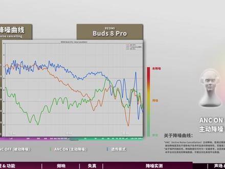 REDMI Buds 8 Pro 无线耳机的全面测量 #无线耳机 #降噪耳机 #redmi #小米 #蓝牙耳机