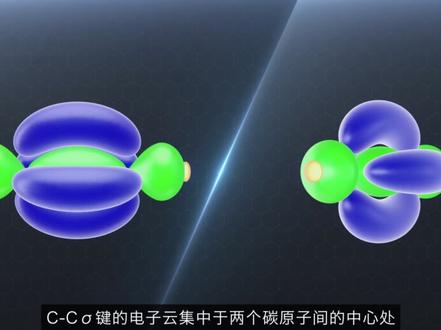 乙炔分子成键 #炔烃 #有机化学 #杂化轨道#原创视频