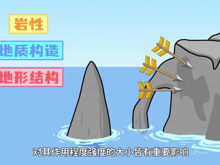 海蚀地貌#每天一点小知 #海蚀地貌 #地质灾害 #地质勘探 #地质 #地理 #地理知识 #地理科普 #地理小知识 #科普 #科普一下 #科普达人 #冷知识大全 #冷知识科普 #煤矿 #太原 #山西 #山西省煤炭地质勘查研究院有限公司 #山西省自然资源厅