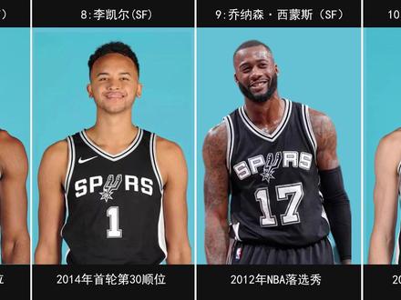 NBA意难平系列之2016~2017赛季圣安东尼奥马刺大名单:据说这是李凯尔距离总冠军最近的一次!#NBA意难平 #nba意难平时刻 #李凯尔 #nba #篮球🏀
