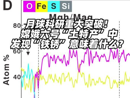 月球科研重大突破!嫦娥六号月球样品中现晶质赤铁矿 #月球科研重大突破 !今天(11月16日),国家航天局、山东大学、中国科学院联合发布消息,近日,我国科研团队通过分析嫦娥六号采回的月背南极-艾特肯盆地月球样品,取得月球科学研究重大突破。#厉害了我的国#中国科研#中国登月