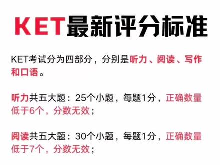 KET(Key English Test)是剑桥通用英语第一级,旨在评估考生在日常生活中运用英语的能力。
考试内容与时间
• 阅读与写作:共70分钟,阅读包含5个小节,30道小题,每题1分,总计30分;写作分为2个小节,每个小节15分,总计30分。
• 听力:时长30分钟,包含5个小节,25道小题,每题1分,总计25分。
• 口语:8-10分钟,分为2个小节,总计45分。
词汇量要求
KET考试要求的词汇量在1500-1800个之间,加上阅读的生词的话去到2000个。
成绩等级
• Grade A(卓越):140-150分。
• Grade B(优秀):133-139分。
• Grade C(通过):120-132分。
单项成绩对应标准分
• 阅读部分:答对28题及以上,对应标准分140分;答对25题及以上,对应标准分133分;答对20题及以上,对应标准分120分。
• 听力部分:答对23题及以上,对应标准分140分;答对21题及以上,对应标准分133分;答对17题及以上,对应标准分120分。
• 写作部分:作文卷面分26分及以上,对应标准分140分;作文卷面分23分及以上,对应标准分133分;作文卷面分18分及以上,对应标准分120分。
• 口语部分:得分41分及以上,对应标准分140分;得分36分及以上,对应标准分133分;得分27分及以上,对应标准分120分。