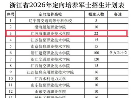 26年浙江定向军士招生解析 #升学规划 #志愿填报 #金鲤鱼高考 #浙江 #定向军士