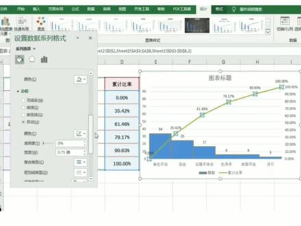 #excel教程 柏拉图#办公软件技巧
平面设计 室内设计 电话:13649463990 13558059650@玉林市数据猫电脑培训部@DOU+小助手 @抖音小助手
