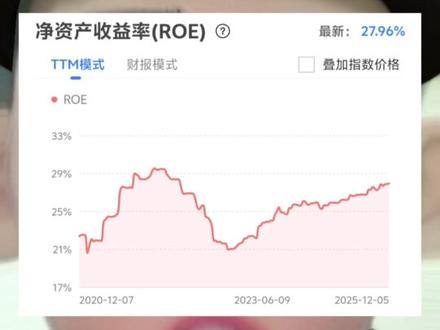 纳斯达克现在有泡沫吗?#纳指 #理财