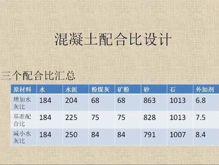 混凝土配合比设计专业课程03 0基础学习混凝土配合比设计课程,混凝土搅拌站专业技术培训课程#建筑 #建筑材料工厂 #混凝土