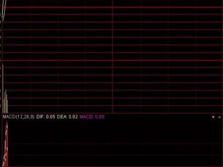 #干货 #财经 #dou嗨万全 如果你不知道手中标地何时下车,那你必须要学会,分时下车必备技能