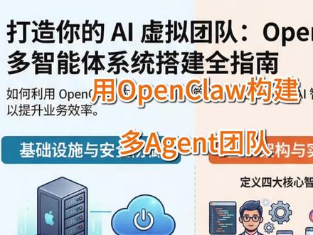用Openclaw打造多智能体团队 这段视频内容详细介绍了 Brian Casel 如何利用 OpenClaw 开源项目,在高性能 Mac Mini上构建起一套由人工智能驱动的多智能体团队。他为这些 AI 助手分配了开发、营销和系统管理等专业角色,并巧妙地通过 Slack 界面实现类似真人团队的互动沟通。为了确保系统高效运行,他不仅深入探讨了硬件选择、API 成本优化及数据安全隔离等技术细节,还专门开发了定制化的管理面板。Casel 强调,这种自主运行且具备持久记忆的智能体模式正在重塑业务流程,能有效解决初创企业的带宽瓶颈。他认为,掌握这类自动化工具的部署与协作,将成为未来创作者提升核心竞争力的关键。
#大模型 #aiagent #openclaw #claudecode
