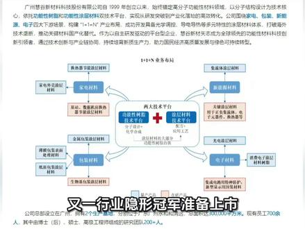 又一隐形冠军企业上市#慧谷新材 #财经知识