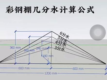 屋面坡度的计算公式,很实用#知识点总结