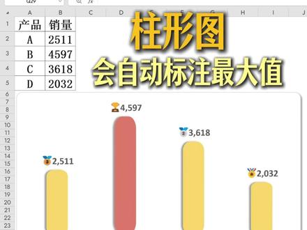 怎么做动态柱形图,还自动标注排名? #excel #柱形图 #可视化 #数据分析 #创作者扶持计划