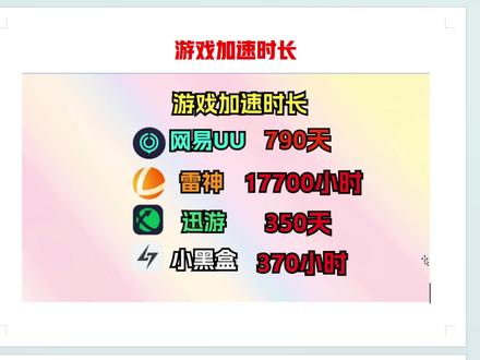 最新免费游戏加速,网易uu/雷神cdk/小黑盒/迅游 口令兑换,人人有份!#steam游戏 #游戏 #雷神加速器 #uu加速器 #迅游加速器兑换码