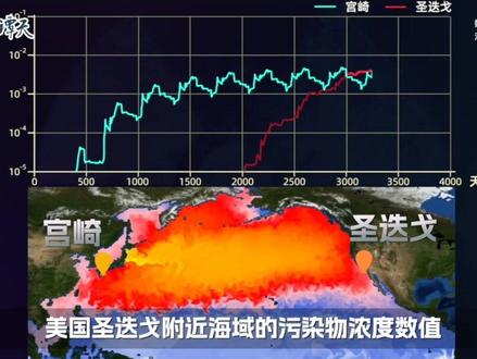 根据数据和地理测算,日本核污染水排放会影响哪里?一则视频看懂。(来源:@玉渊谭天)
