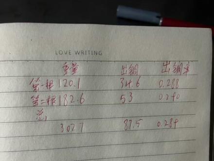 冰箱电源线出铜率? #出铜率#太原收废品