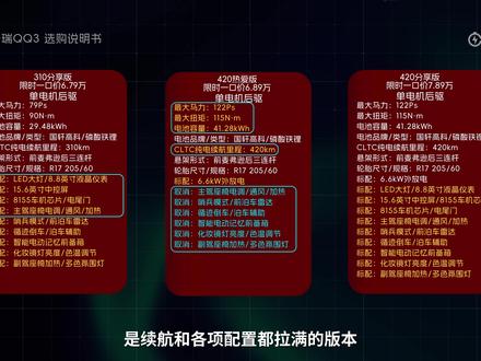 奇瑞QQ3四个版本怎么选? #奇瑞QQ3 #奇瑞 #选购说明书 #奇瑞QQ