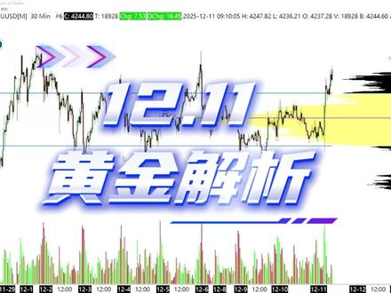 12.11 黄金解析 #黄金 #金价 #国际金价 #水贝黄金