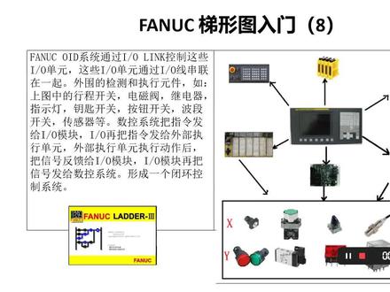 fanuc 梯形图入门知识(8),LADDER软件操作入门。要电子档,请留邮箱。