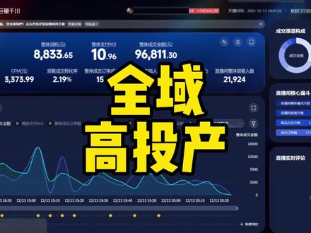 #抖音电商 #千川投放 全域投流3步解决投产问题