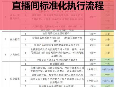 直播间标准化执行流程,让直播更专业,让带货更高效。