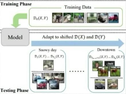 ICML2023最新大模型论文分享,附原文和代码#人工智能 #论文 #大语言模型