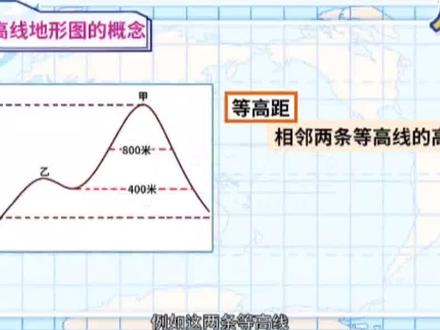 看趣味动画,学七年级上册地理知识点,等高线地形图#初中地理 #小升初 #小四门 #生地会考 #暑假预习