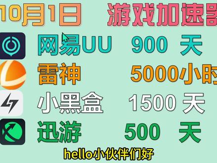 PC端免费游戏加速器 146925dc892abd1e95127aae0ec9986a~tplv-dy-resize-origshort-autoq-75:330.jpeg?x-expires=2017544400&x-signature=n10vRwampoBgKd1RF0UfjIFtJ4E%3D&from=3213915784&s=PackSourceEnum_AWEME_DETAIL&se=false&sc=cover&biz_tag=pcweb_cover&l=20231210132957DB13AAEE4EACBB39FB71