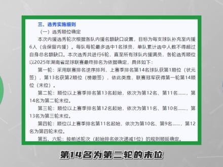 2026湘超选秀介绍 期待新赛季的湘超 今年湘超再度迎来升级,5月9日选秀大会在即,这个视频先带您提前了解选秀规则及球员概览情况。#湘超 #湘超选秀 另外本视频在内援名额部分遗漏了湘潭队的名额介绍,湘潭队在本次选秀中也有两个名额,再此也向广大球迷,尤其是湘潭球迷表示球迷表示歉意,以后的视频一定会更加细致检查,不负大家的期待和信任,再次谢谢大家!