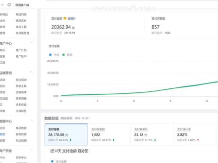 怎么查看行业的点击率和转化率?#拼多多运营 #电商运营技巧#运营干货#新手开网店
