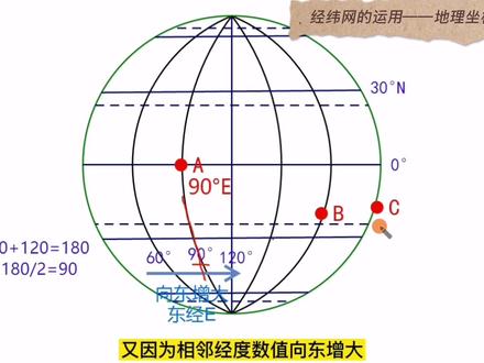 经纬网中地理坐标的书写,不会的多看几遍#放假在家也能学好地理#地理教育#在家学习地理#地理知识 #每天学习一点点