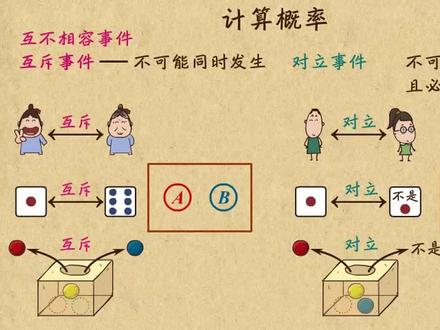 高中数学:概率的加法公式