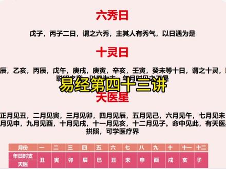 已易经第四十三讲:六秀,十灵,天医