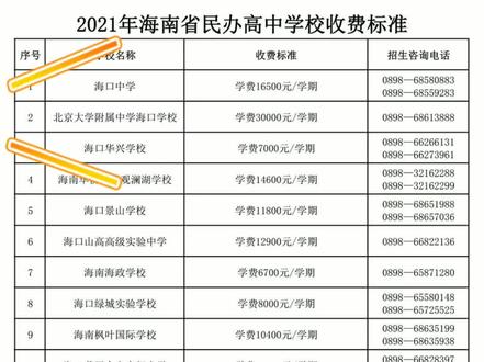 民办高中#志愿#中考#补录#报考高中#民办高中有名额还可以补录,可以咨询学校,现场可以直接报名咯