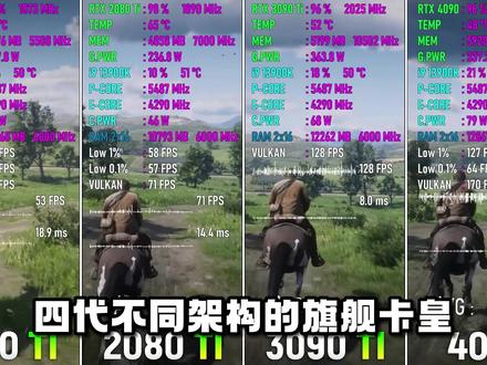 #荒野大镖客2 在1080TI / 2080TI / 3080TI / 4090下帧数#英伟达 #电脑配置