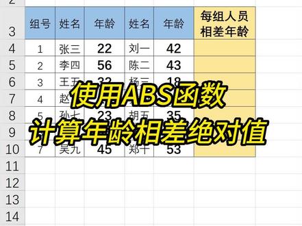 计算年龄出现负数?使用ABS函数获取数据绝对值计算正确年龄;ABS函数;学习就像种子,只有持续浇灌才能长成参天大树,坚持下去。#excel #excel技巧 #office办公技巧 #wps #wps表格 #excel文员 #职场加分技能 #玩转office #宝妈 #每日excel #每天学习一点点 #文员 #文员零基础入门教程 #办公技巧 #干货分享#excel函数