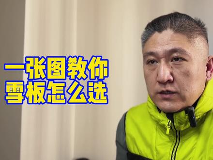 下次有人问你就把这个视频丢给他 #滑雪 #双板滑雪 #三亿人上冰雪 #干货 #知识分享 #滑雪装备 #滑雪教学