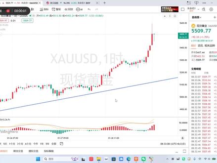 1月29号黄金再创新高,今天还会涨吗?#黄金 #金价 #黄金首饰 #黄金按克卖 #黄金加工