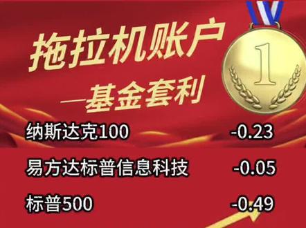 5月8日海外基金更新估值美股今日行情#美股#纳斯达克#特斯拉#英伟达#谷歌