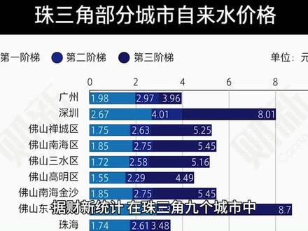 近年,国内多个城市都上调了水价。点击链接购买财新通会员,即可在财新网看更多内容。#广州#水价#中山#价格#涨价