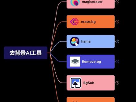 AI一键抠图、去背景、替换背景轻松搞定
#AI抠图 #ai抠图技巧 #ai工具箱 #AI #人工智能