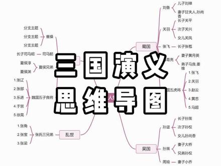 简单漂亮的三国演义思维导图来啦~帮你高效阅读名著! #思维导图 #三国演义 #思维导图软件 #宝藏网站