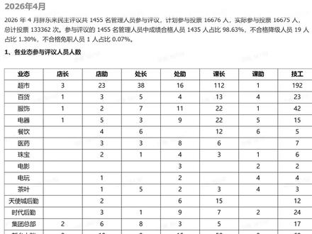 胖东来的民主评议制度,你了解吗?#胖东来 #胖东来员工 #胖东来研学 #胖东来否认价格欺诈套取国补 #于东来