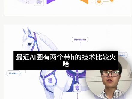 3分钟给你讲清楚最近AI圈最火的两个技术! #ai #agent #harness #hermes