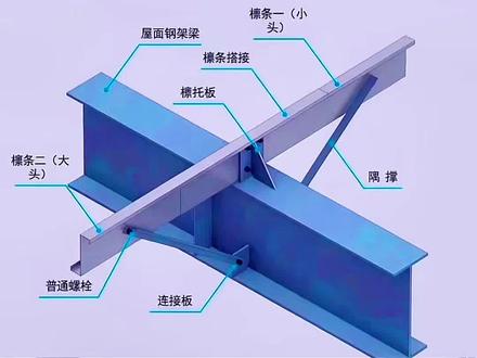 Z型钢安装演示,其结构稳、承重强,厂房搭建首选!#钢结构建筑#檩条加工#Z型钢 #工业厂房 #钢结构安装