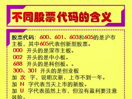 不同代码的不同意思#涨知识 #财经 #科普 #金融 #股票@DOU+小助手