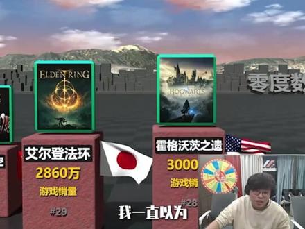 狂魔哥锐评全球游戏排行榜 #狂魔哥 #排行榜 #直播